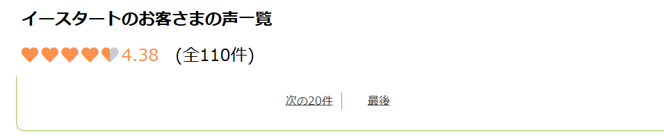EPARKの「お客さまの声一覧」に表示された4.38・全110件(出典URL:https://rescue.epark.jp/voice_list/3644、2026年8月5日確認)