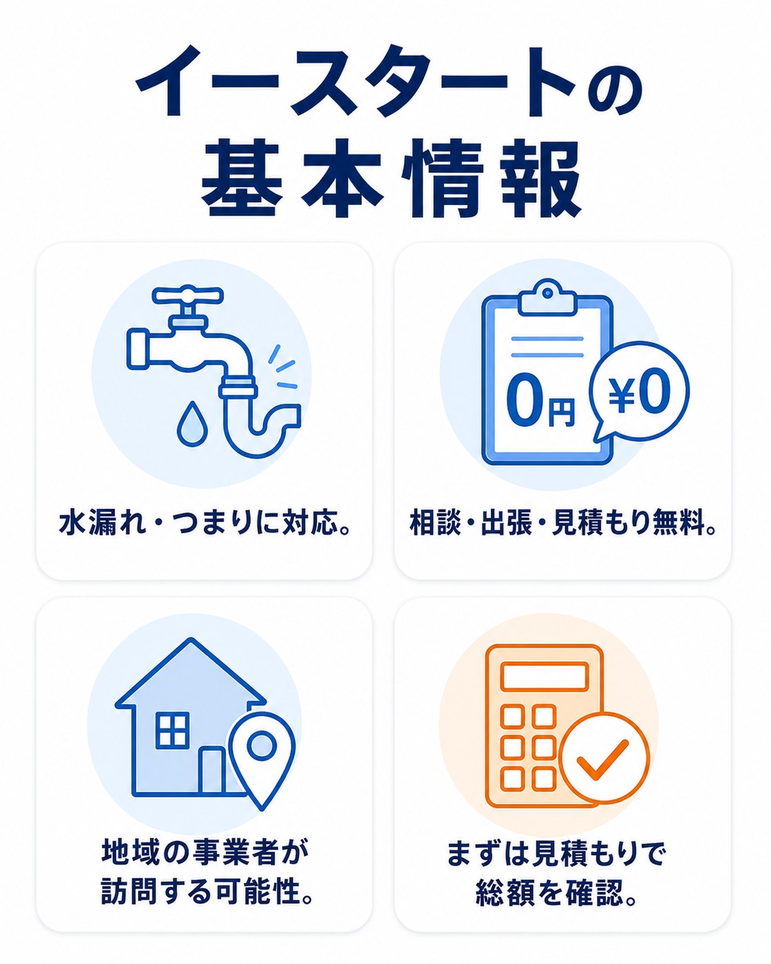 イースタートの基本情報。水漏れ・つまりに対応、相談と見積もりは無料、訪問するのは地域の事業者(自作図解)