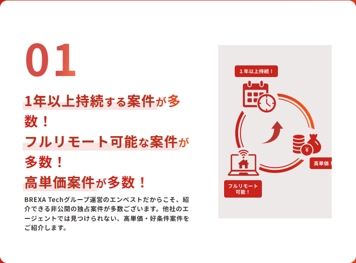 エンベスト公式サイトの案件・サポートに関する掲載