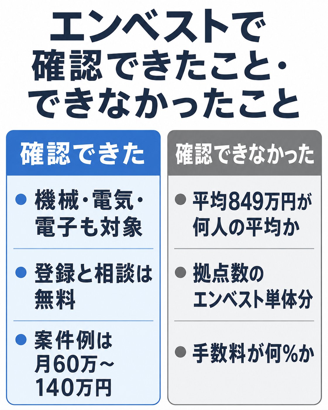 当サイトが確認できたことと確認できなかったことを整理した自作図解