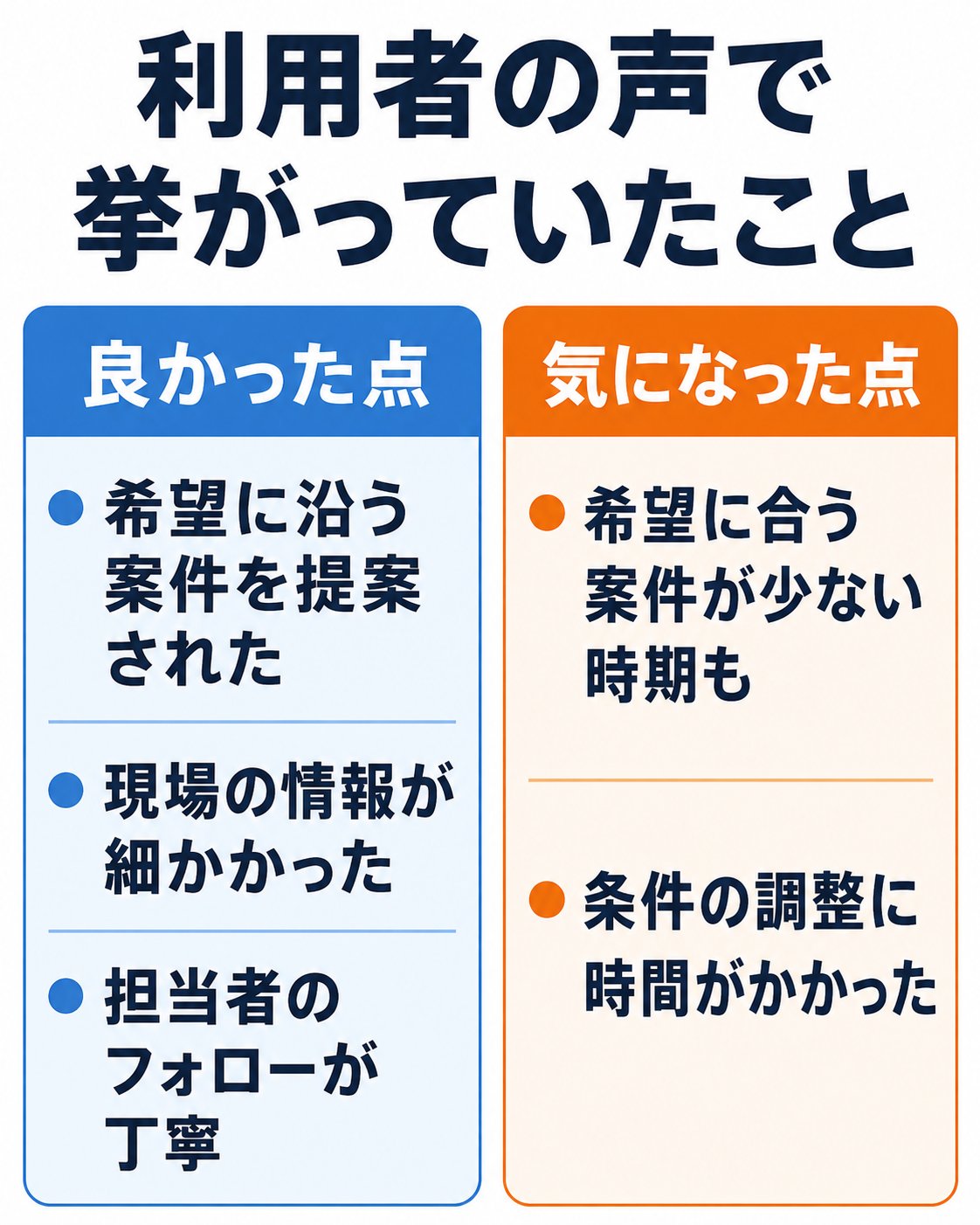 外部調査記事の個別回答から良い評価と気になる点を整理した自作図解