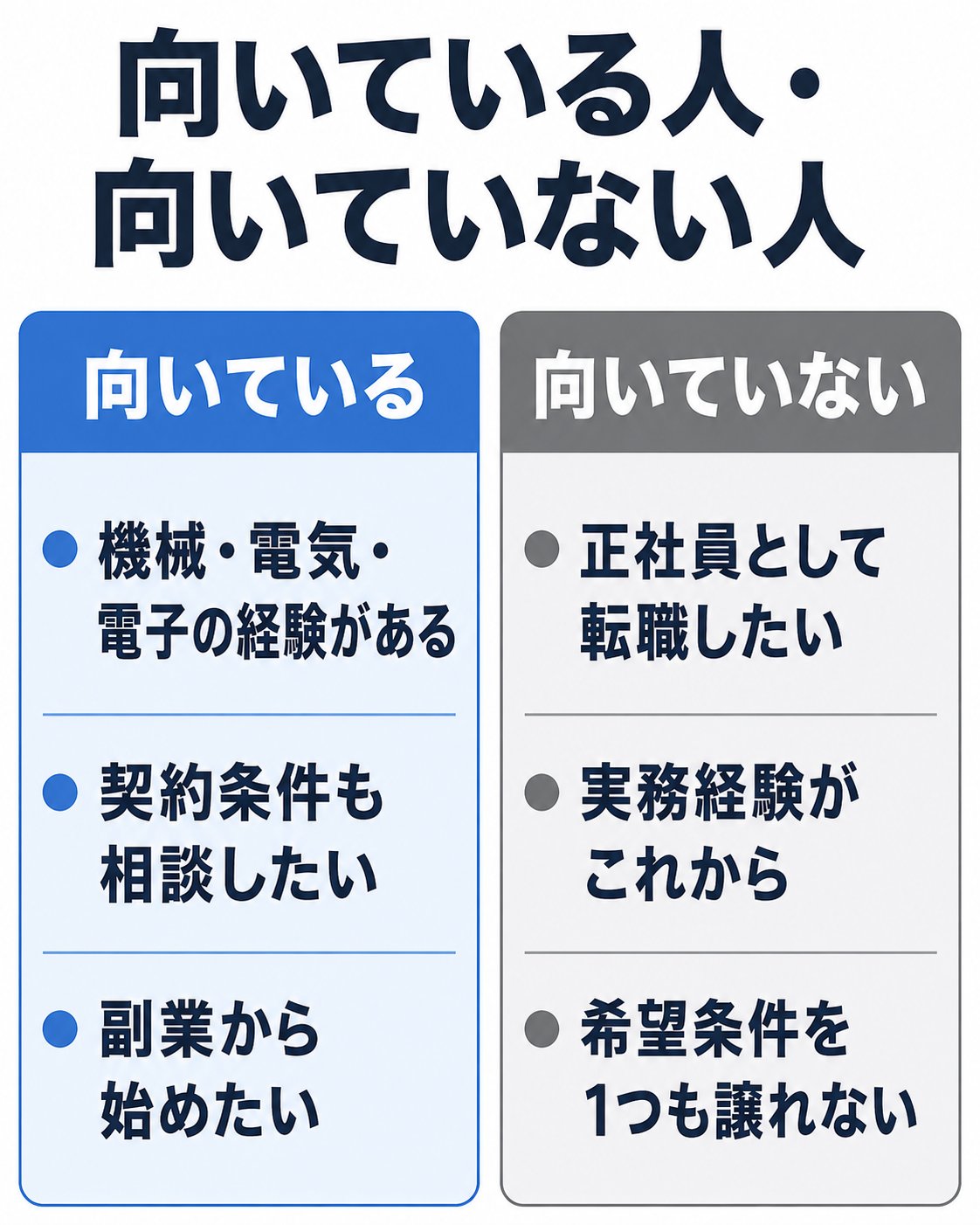 エンベストが向いている人と向いていない人を整理した自作図解