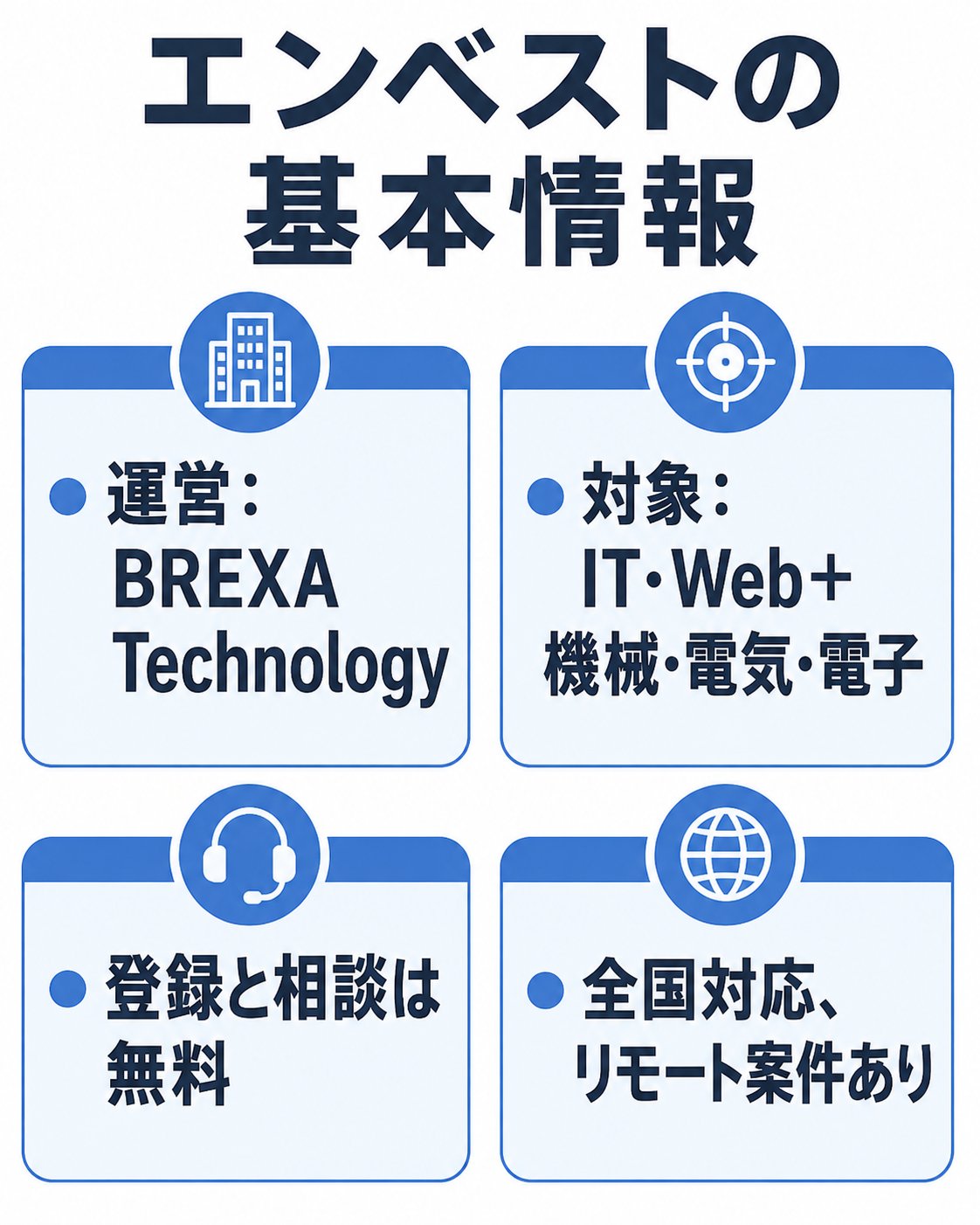エンベストの運営会社・対象領域・費用・対応エリアを整理した自作図解