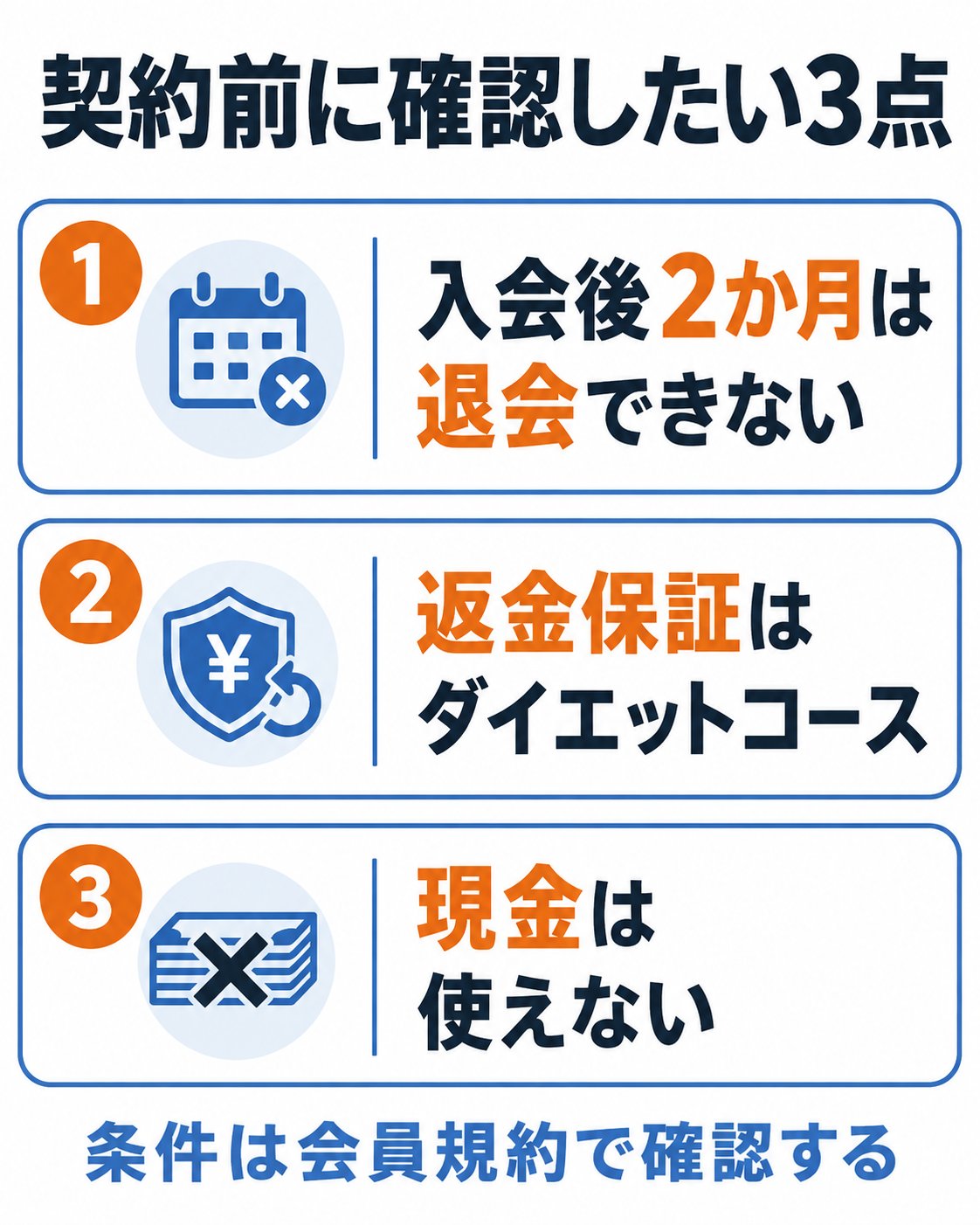 返金保証・退会条件・支払い方法など契約前に確認したい点を整理した自作図解