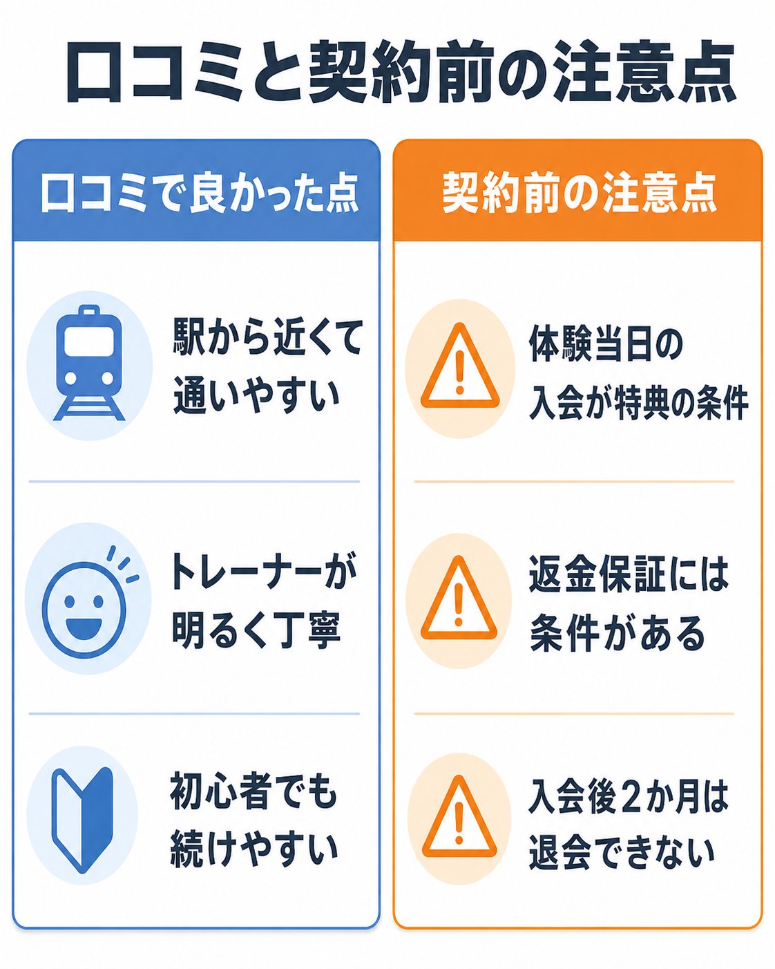 口コミで良かった点と、契約前に注意したい点を整理した自作図解