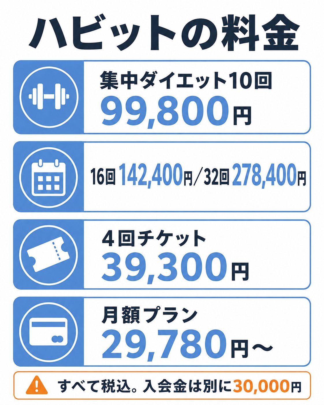 コース料金と入会金を整理した自作図解